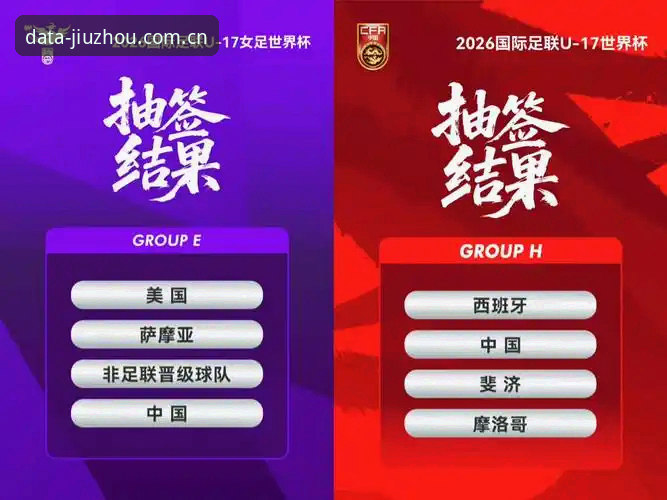 最新九州体育靠谱吗 U17世界杯抽签深度分析:中国男女足出线前景与数据解读